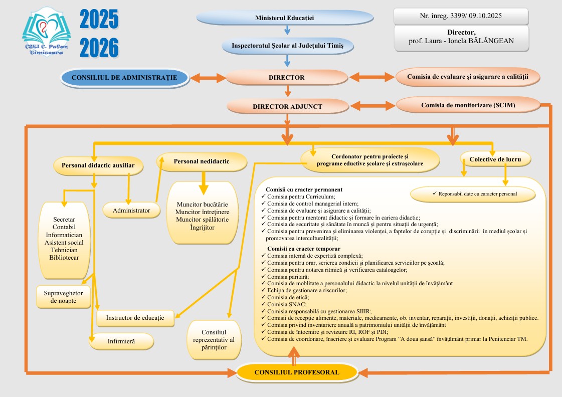 Organigrama 2025 2026